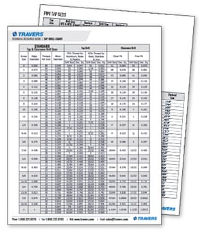 Download Our Tap Drill Chart